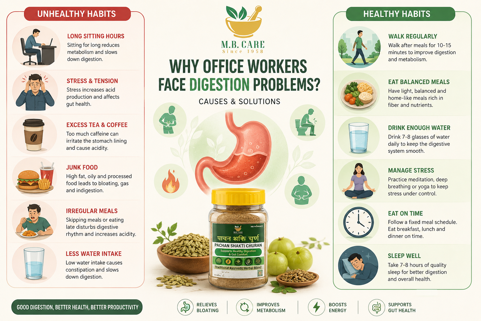 Why Do Office Employees Suffer From Digestion Problems? Complete Guide for Better Gut Health